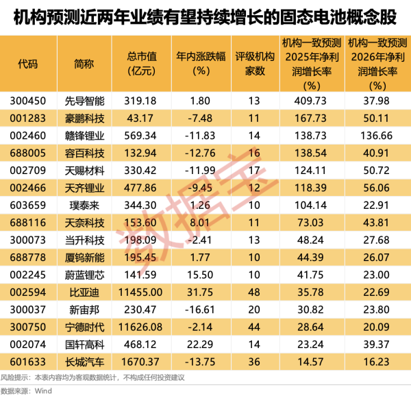 配资策略平台 德新科技：2024年用于固态电池生产的产品收入占比不足1%
