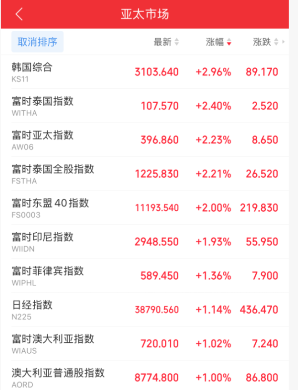 配资的好处 刚刚！熔断！史诗级利好